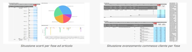 WipMon dashboard