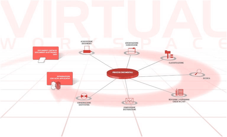 Infinity Dms per la dematerializzazione e la gestione degli archivi, l’esperienza di Eurosuole Spa